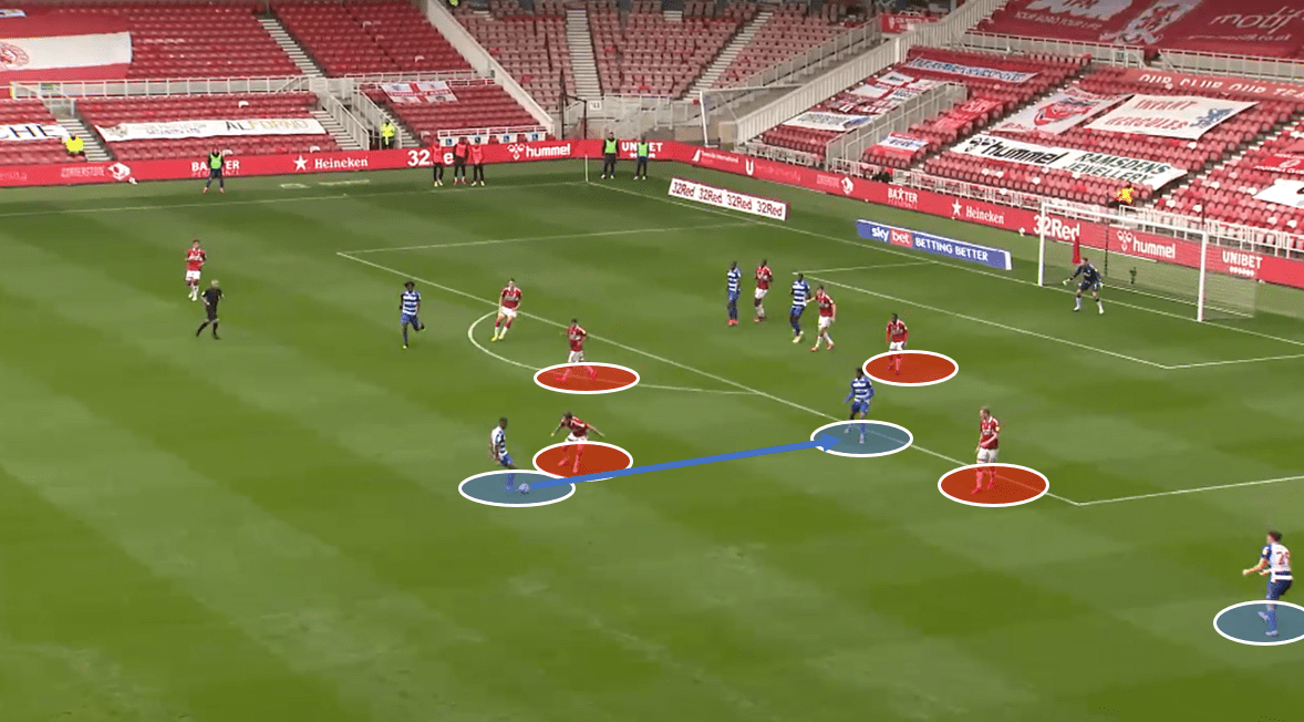 Middlesbrough vs Reading – tactical analysis tactics