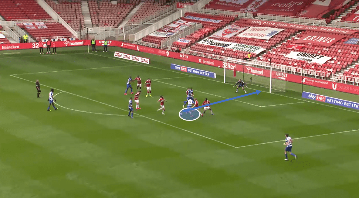 Middlesbrough vs Reading – tactical analysis tactics