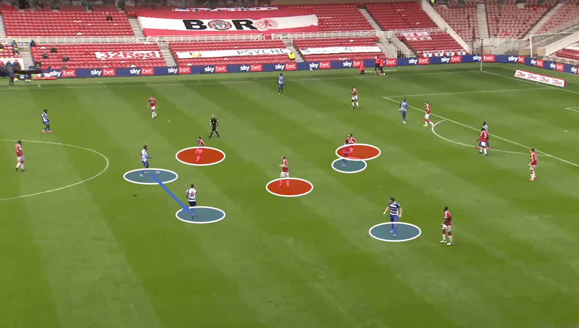 Middlesbrough vs Reading – tactical analysis tactics