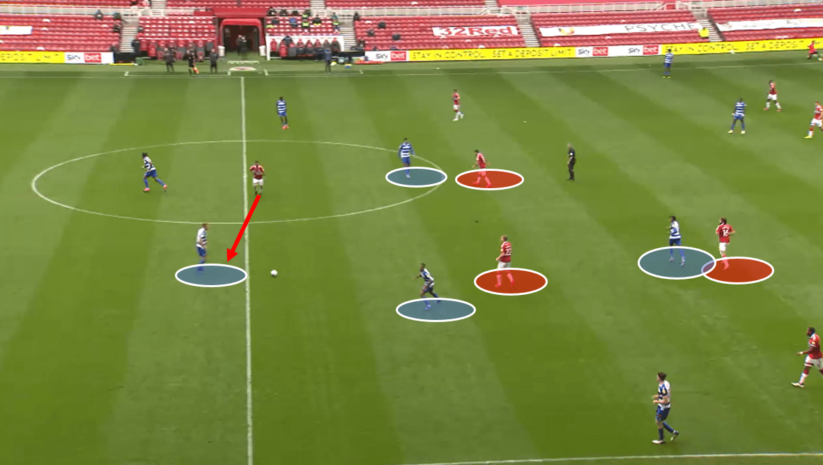 Middlesbrough vs Reading – tactical analysis tactics