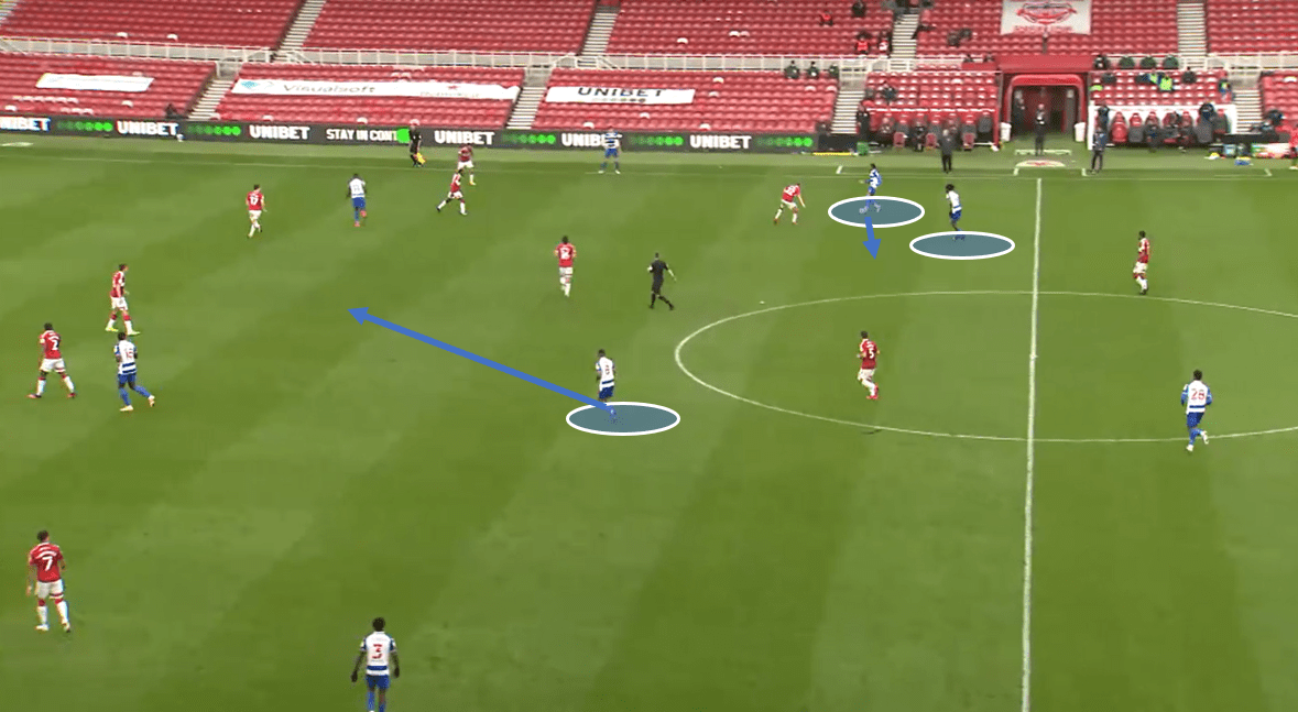 Middlesbrough vs Reading – tactical analysis tactics