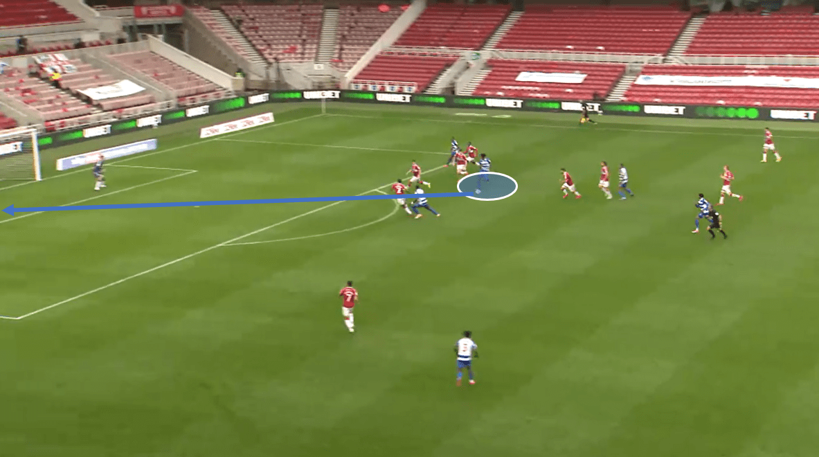 Middlesbrough vs Reading – tactical analysis tactics