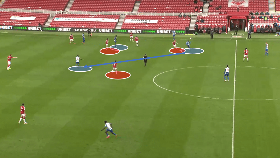 Middlesbrough vs Reading – tactical analysis tactics