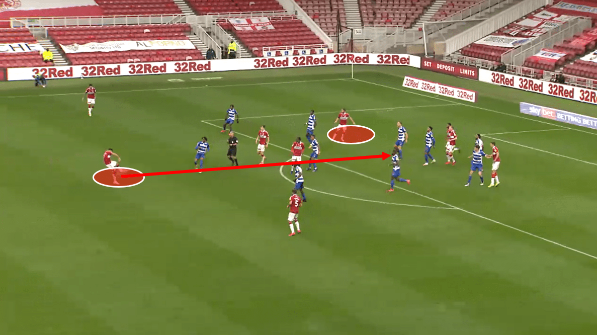 Middlesbrough vs Reading – tactical analysis tactics