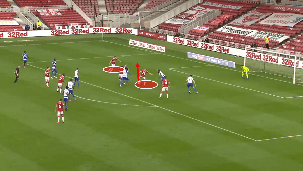 Middlesbrough vs Reading – tactical analysis tactics