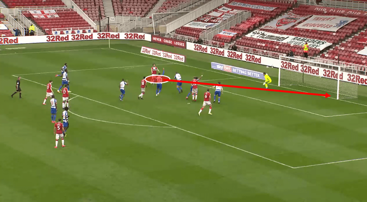 Middlesbrough vs Reading – tactical analysis tactics