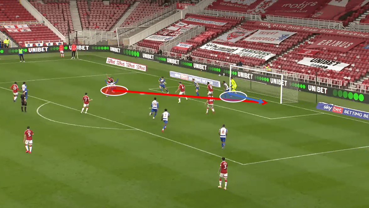 Middlesbrough vs Reading – tactical analysis tactics