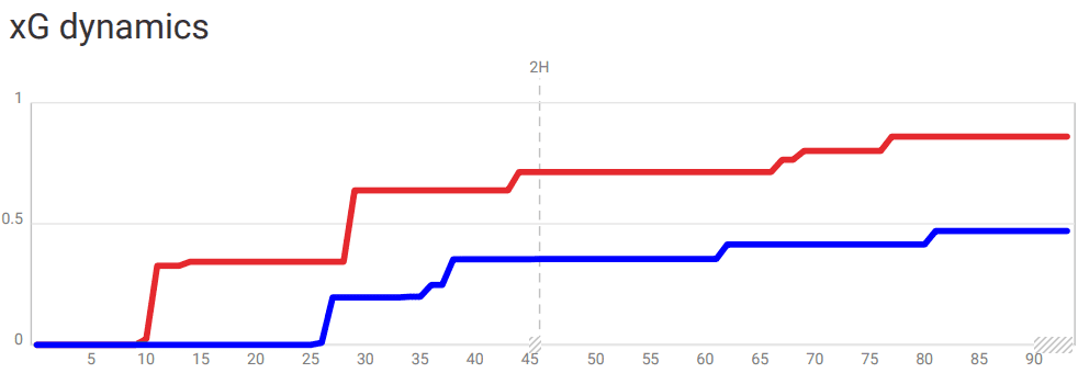 Middlesbrough vs Reading – tactical analysis tactics