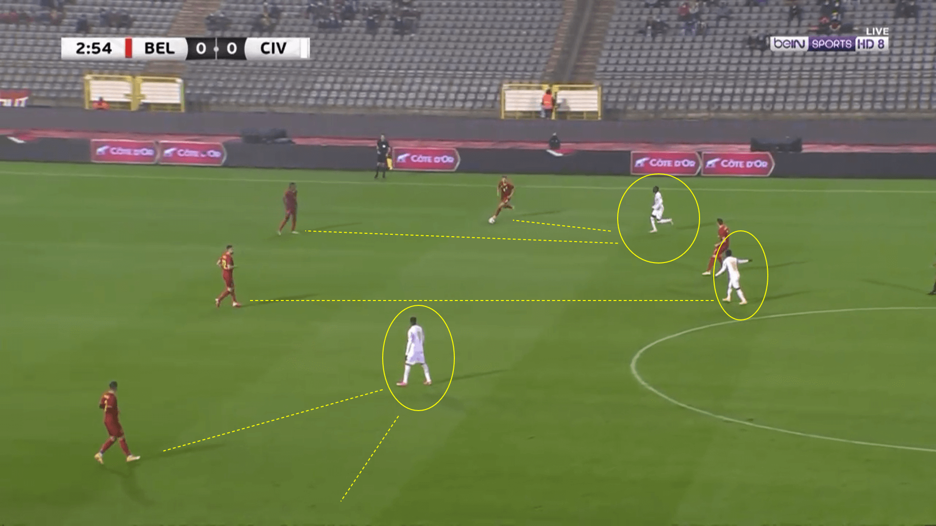 International Friendly - Belgium v Cote d'Ivoire - tactical analysis tactics