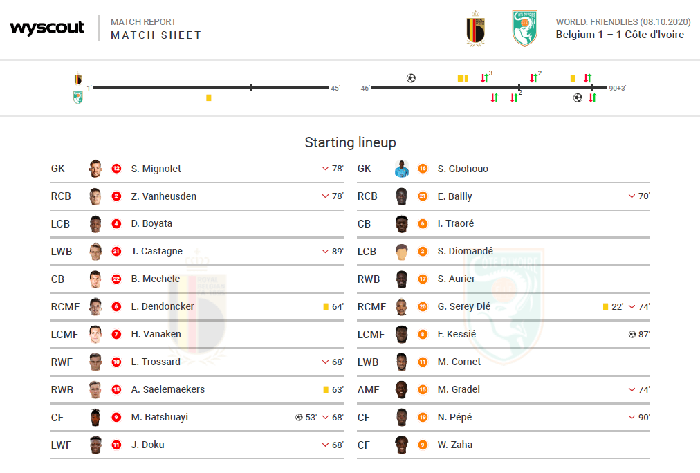 International Friendly - Belgium v Cote d'Ivoire - tactical analysis tactics