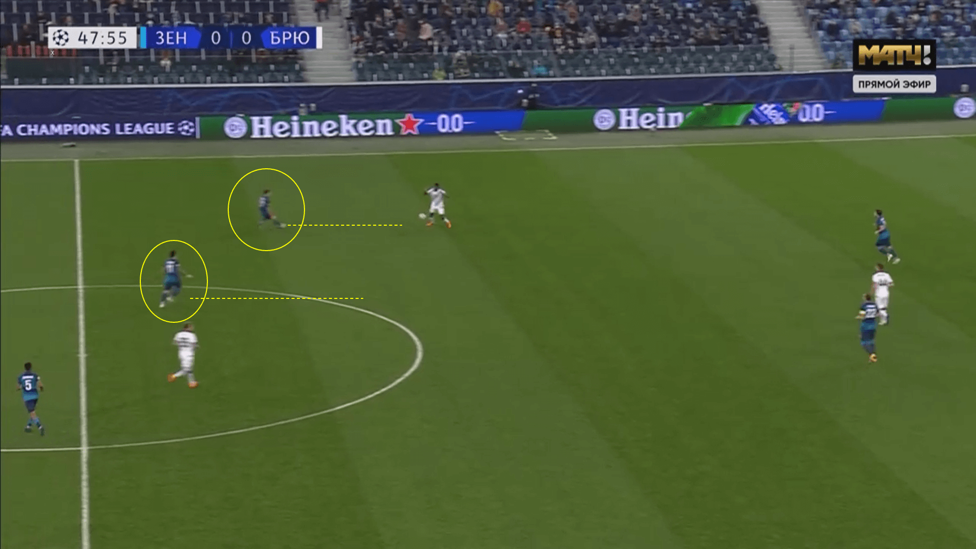 UCL 2020/2021: Zenit St. Petersburg v Club Brugge - tactical analysis tactics