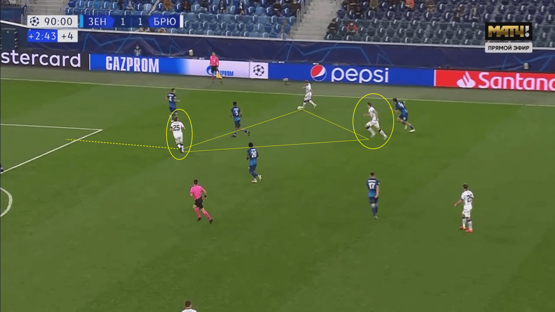 UCL 2020/2021: Zenit St. Petersburg v Club Brugge - tactical analysis tactics