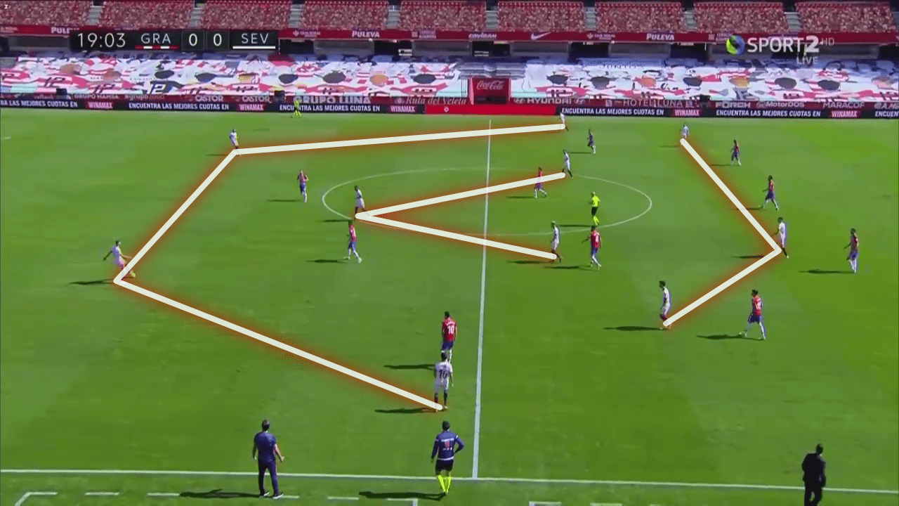 La Liga 2020/21: Granada vs Sevilla - tactical analysis tactics