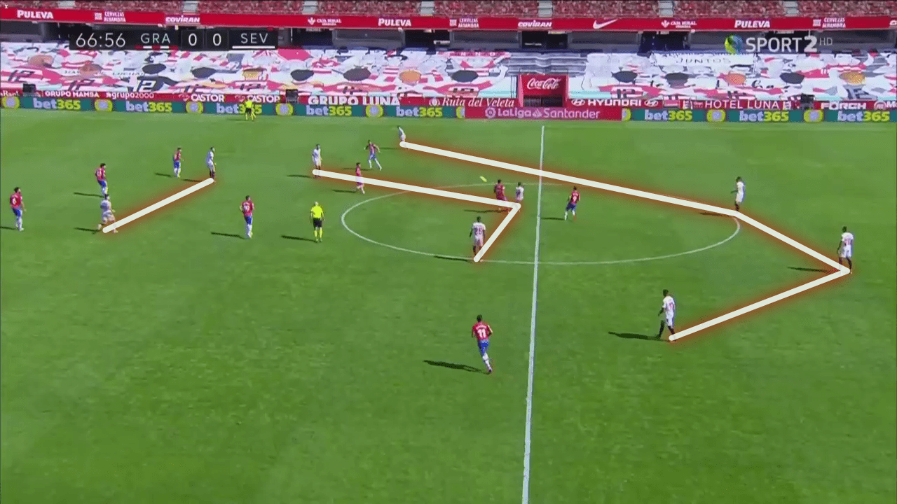 La Liga 2020/21: Granada vs Sevilla - tactical analysis tactics