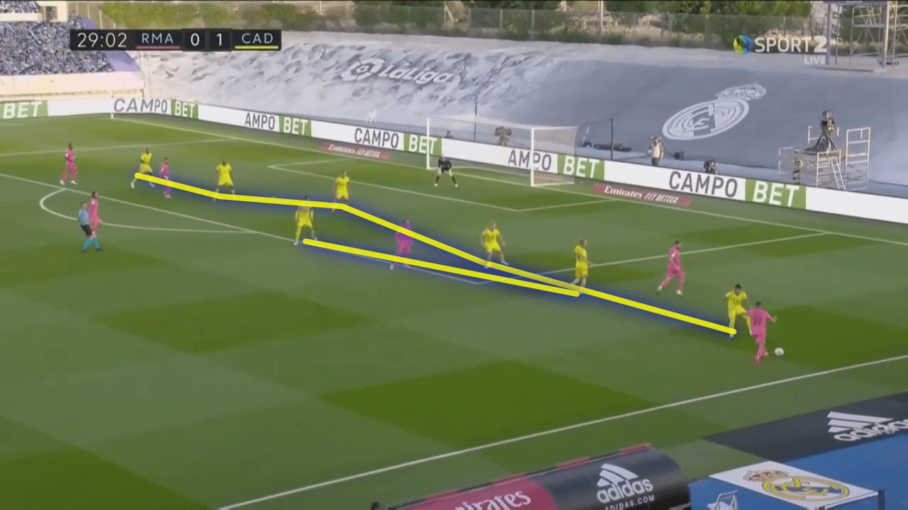 La Liga 2020/21: Real Madrid vs Cadiz - tactical analysis tactics