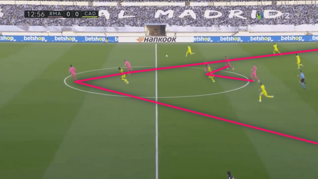 La Liga 2020/21: Real Madrid vs Cadiz - tactical analysis tactics