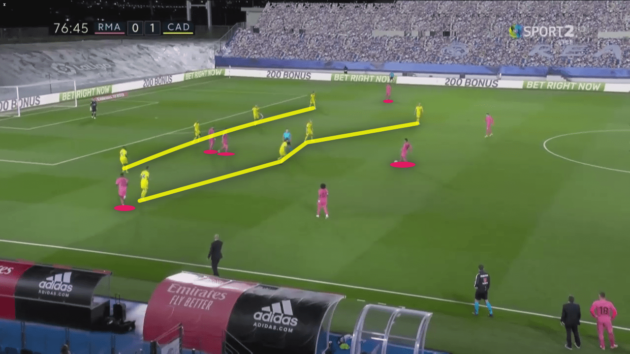 La Liga 2020/21: Real Madrid vs Cadiz - tactical analysis tactics