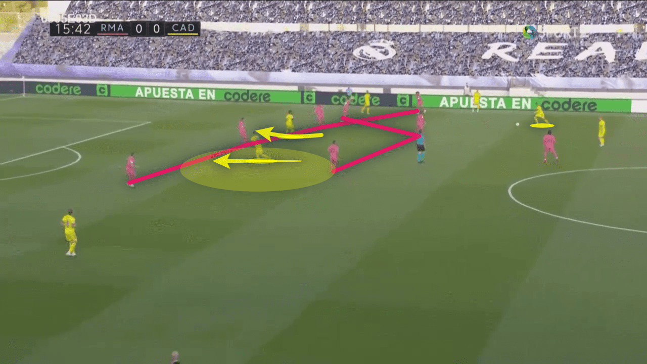 La Liga 2020/21: Real Madrid vs Cadiz - tactical analysis tactics