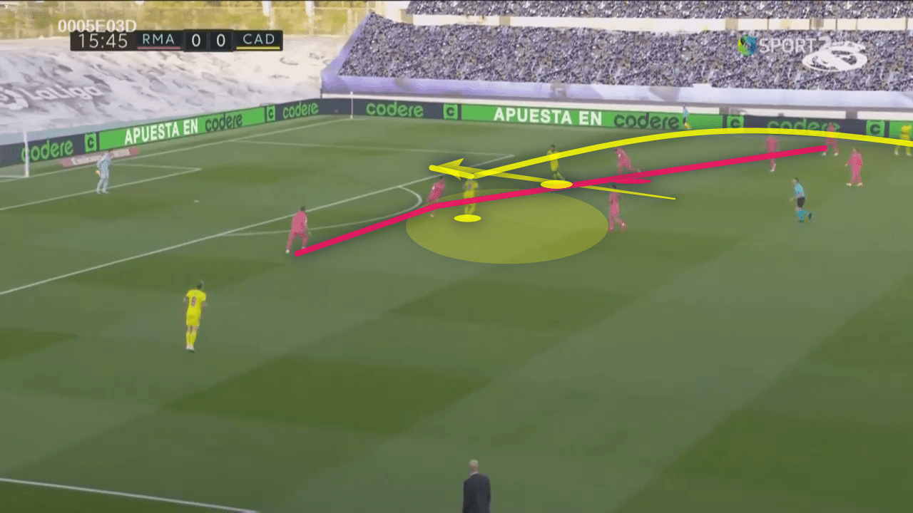 La Liga 2020/21: Real Madrid vs Cadiz - tactical analysis tactics