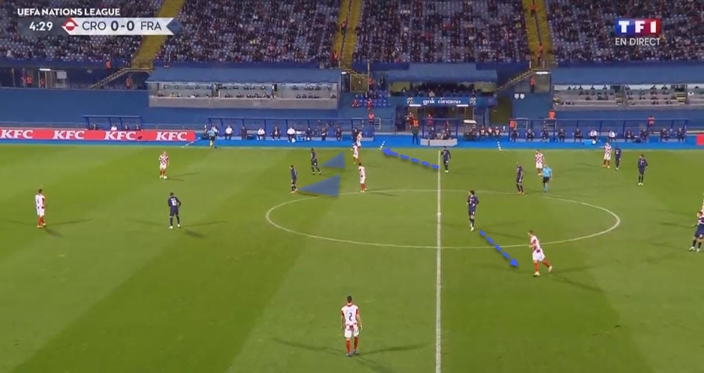 UEFA Nations League 2020/21: Croatia vs France - tactical analysis - tactics