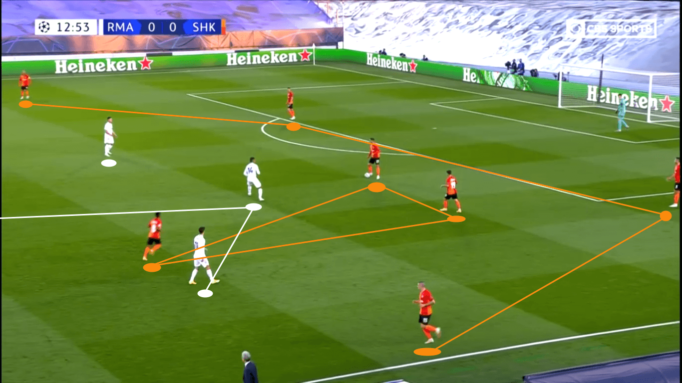 UEFA Champions League 2020/21: Real Madrid vs Shakhtar Donetsk – tactical analysis tactics