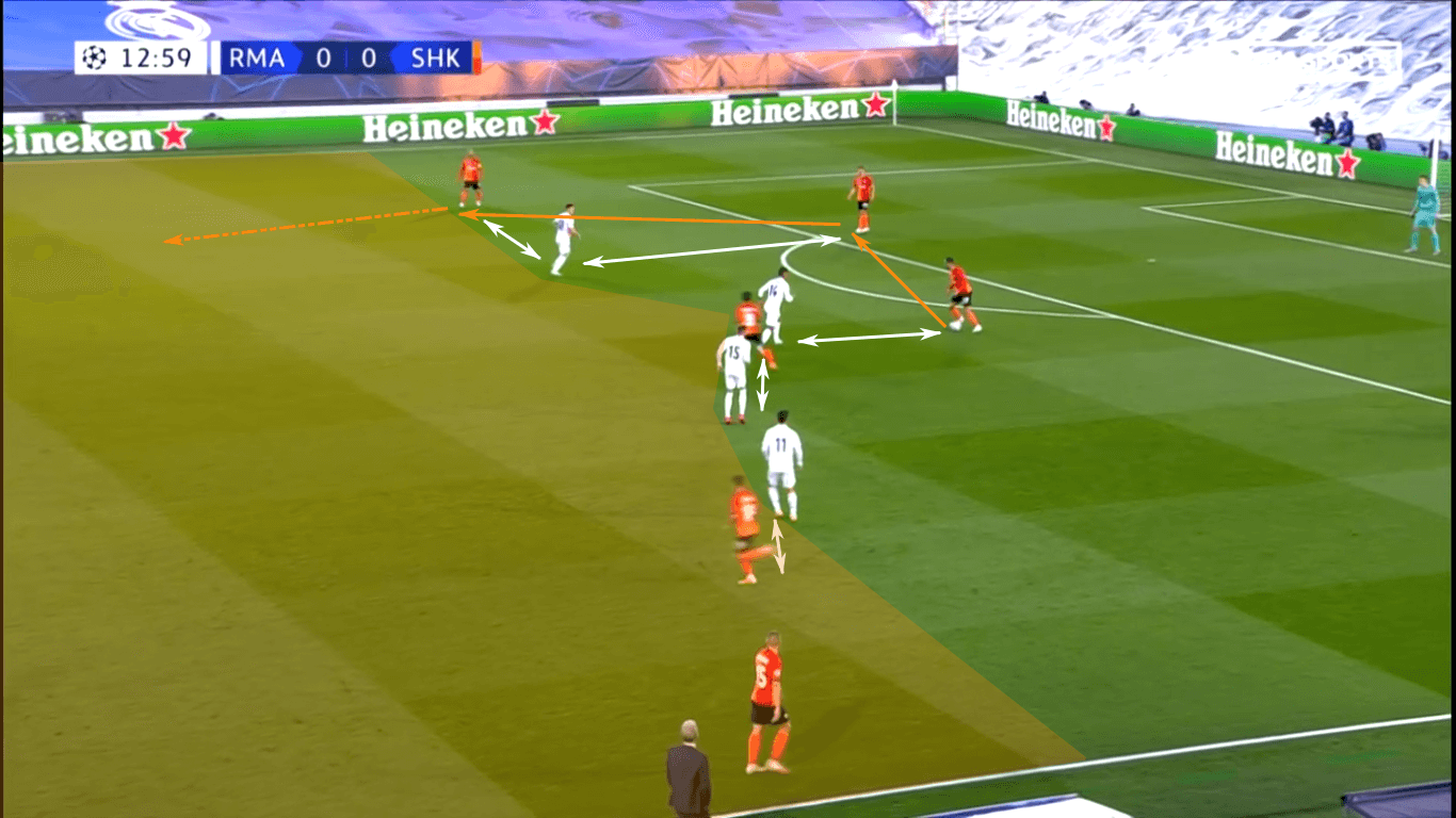 UEFA Champions League 2020/21: Real Madrid vs Shakhtar Donetsk – tactical analysis tactics