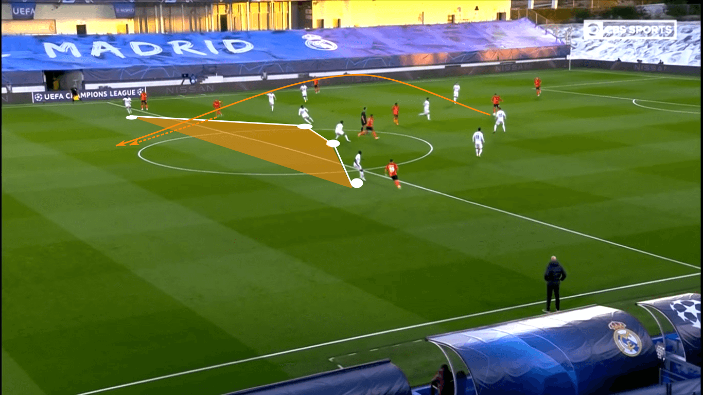 UEFA Champions League 2020/21: Real Madrid vs Shakhtar Donetsk – tactical analysis tactics