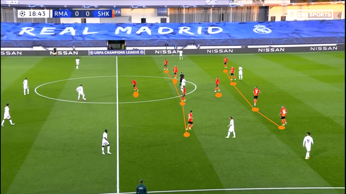 UEFA Champions League 2020/21: Real Madrid vs Shakhtar Donetsk – tactical analysis tactics