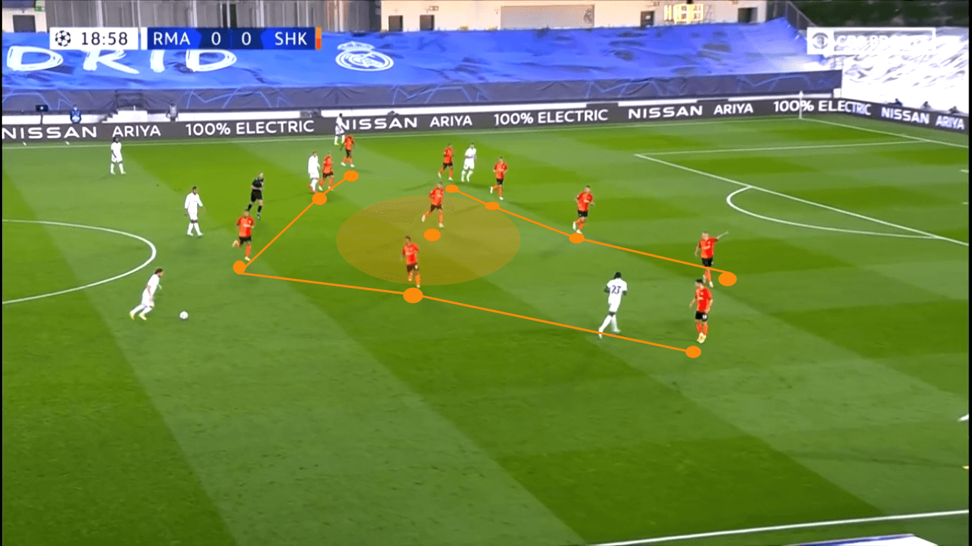 UEFA Champions League 2020/21: Real Madrid vs Shakhtar Donetsk – tactical analysis tactics