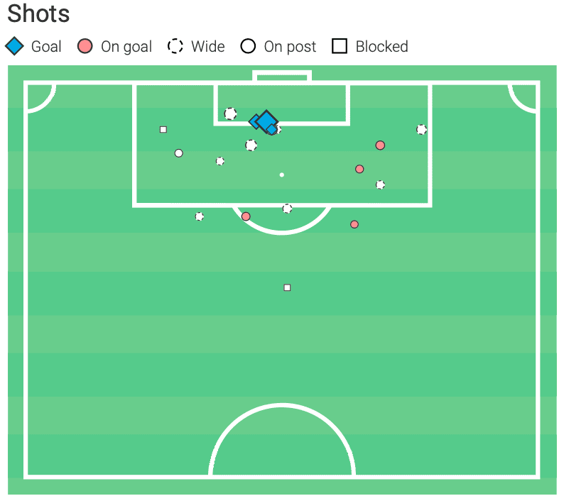 Ragnar Ache at Frankfurt 2020/2021 - scout report - tactical analysis tactics