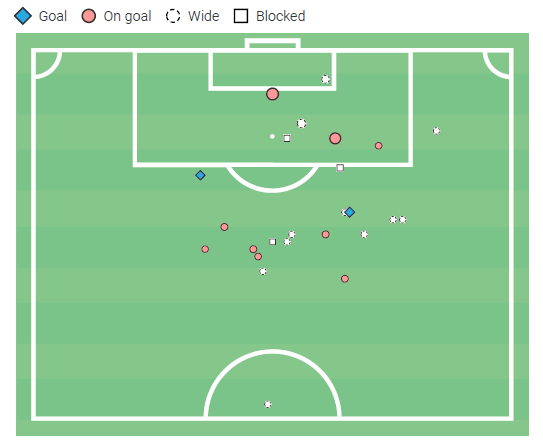 Yuki Kobayashi at Al-Khor SC 2020/21 - scout report tactical analysis tactics