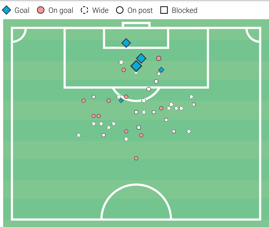 Luis Milla 2020/21 - scout report tactical analysis tactics