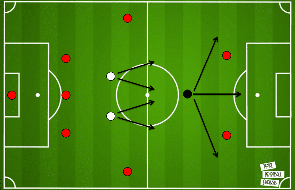 Can Paul Pogba still fit in Manchester United's midfield - scout report tactical analysis tactics