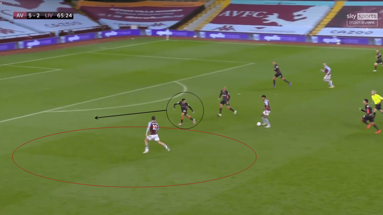 EPL 2020/21: Aston Villa vs Liverpool - tactical analysis tactics