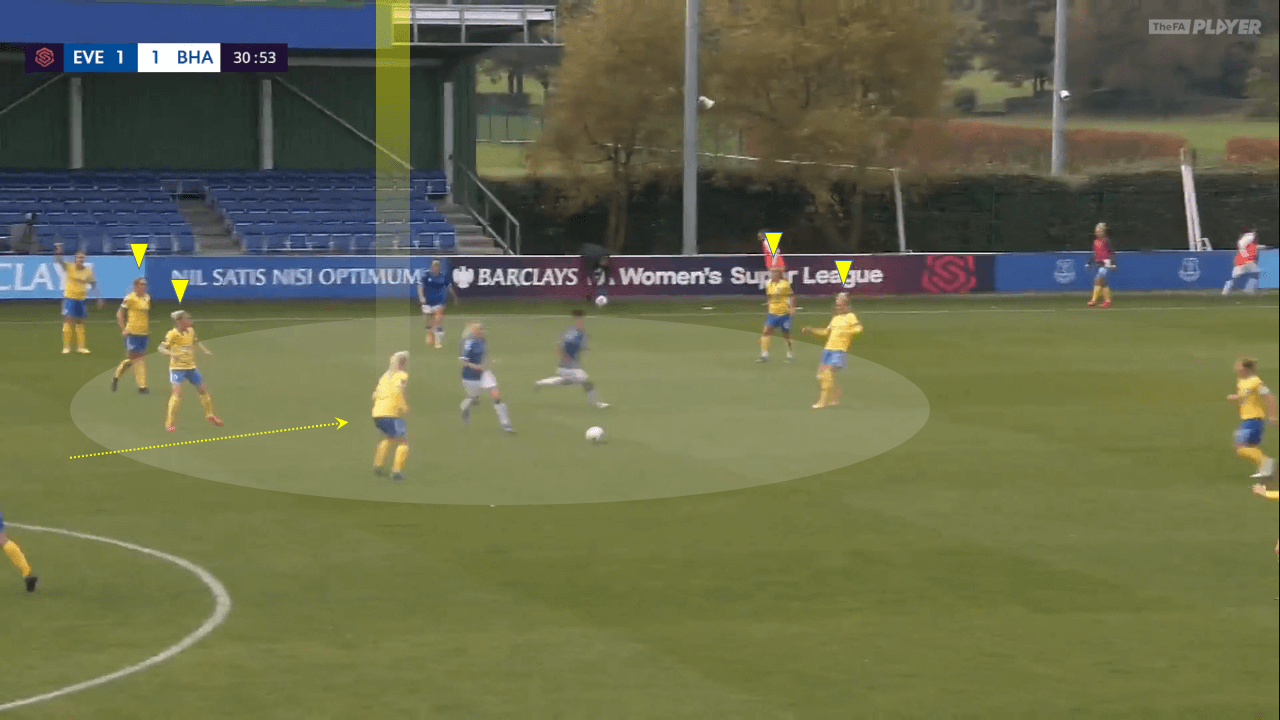 FAWSL 2020/21: Everton vs Brighton - tactical analysis tactics