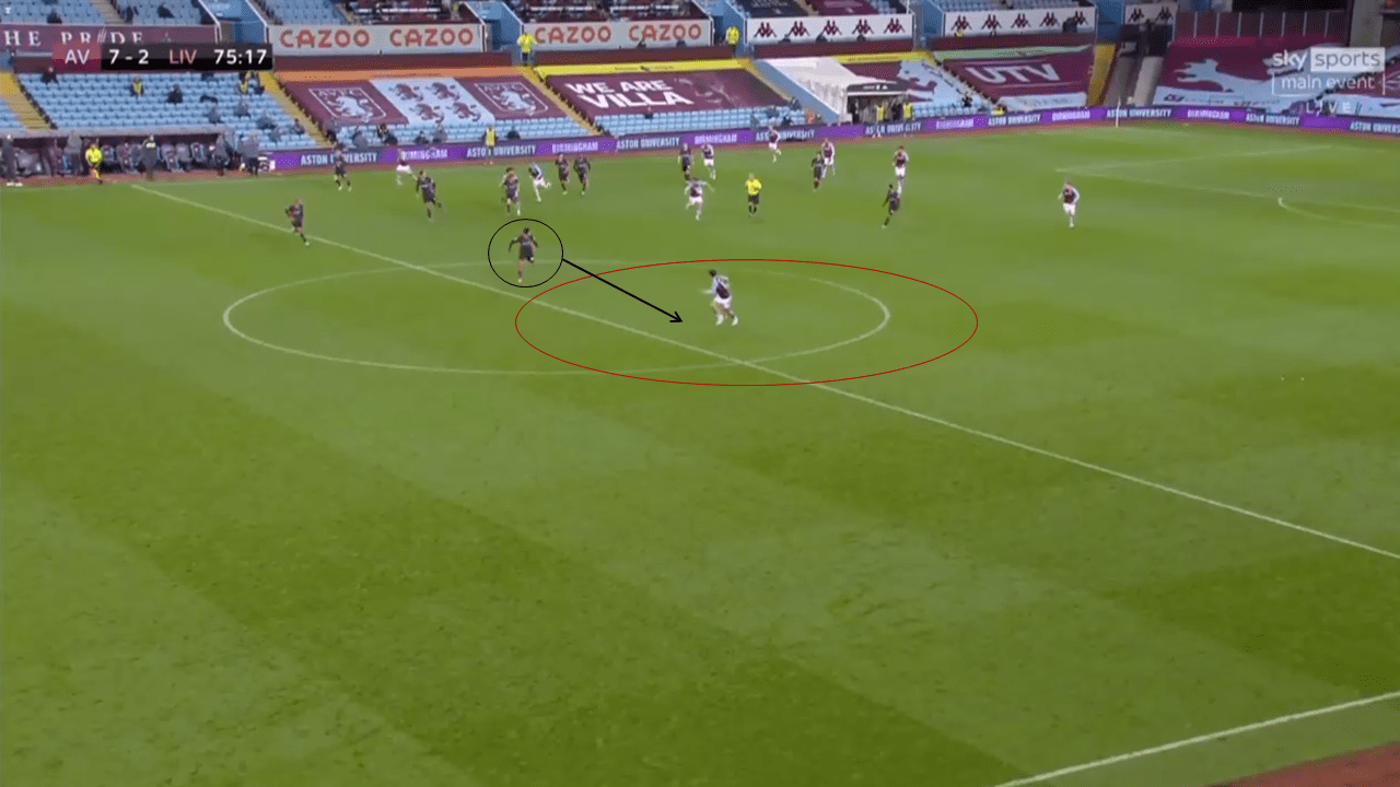 EPL 2020/21: Aston Villa vs Liverpool - tactical analysis tactics