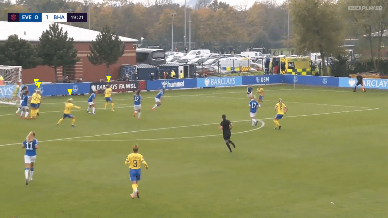 FAWSL 2020/21: Everton vs Brighton - tactical analysis tactics