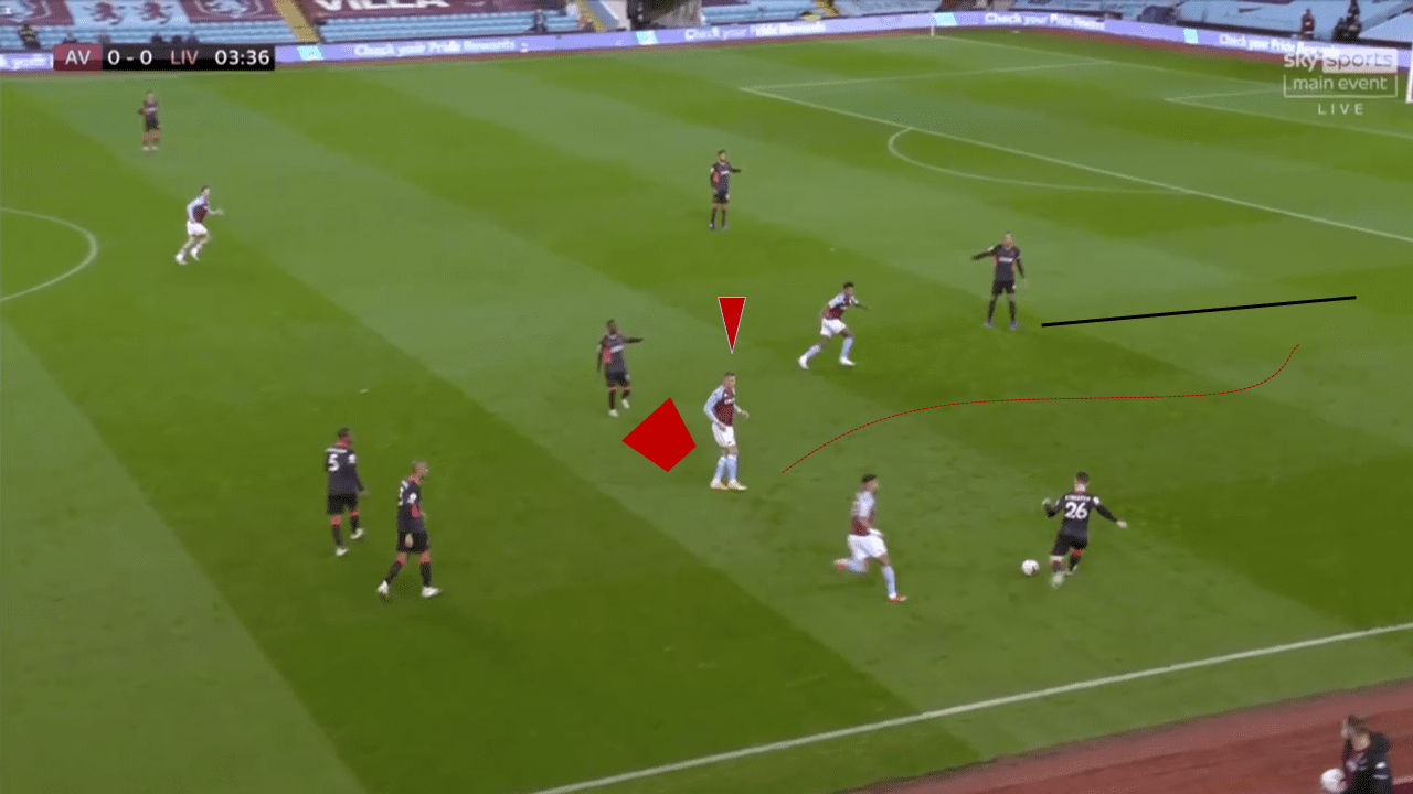 EPL 2020/21: Aston Villa vs Liverpool - tactical analysis tactics