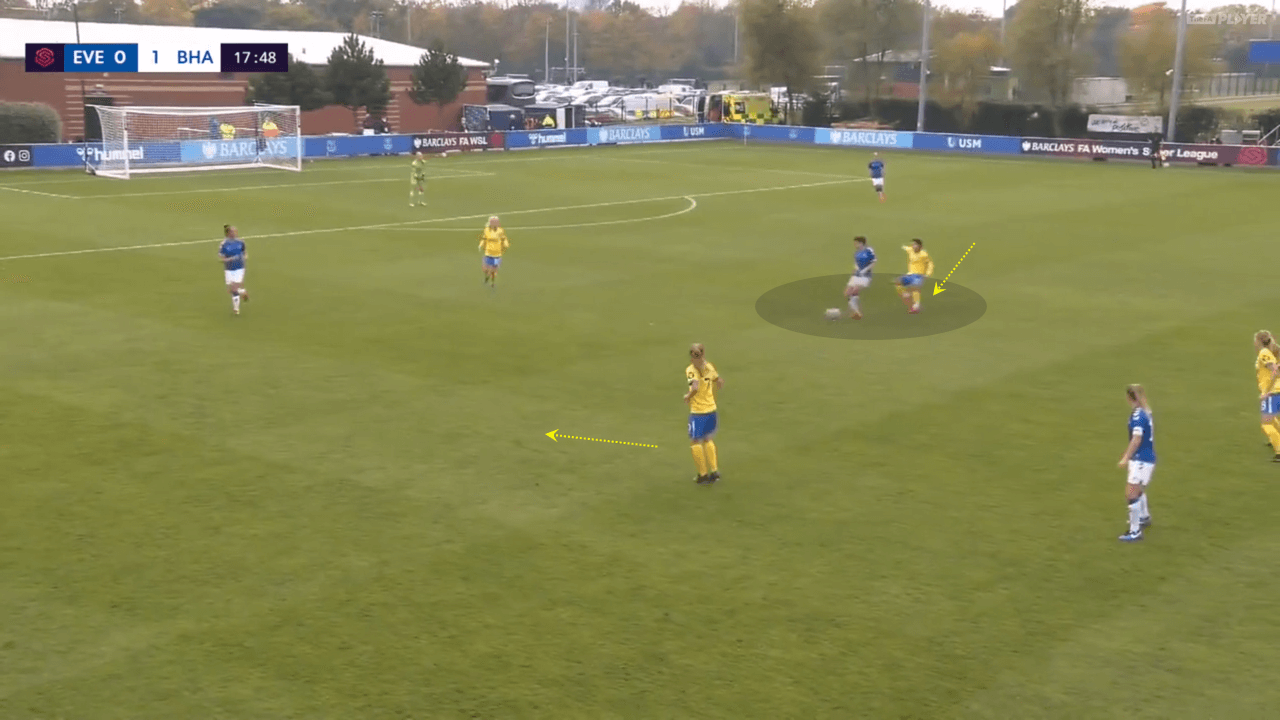 FAWSL 2020/21: Everton vs Brighton - tactical analysis tactics