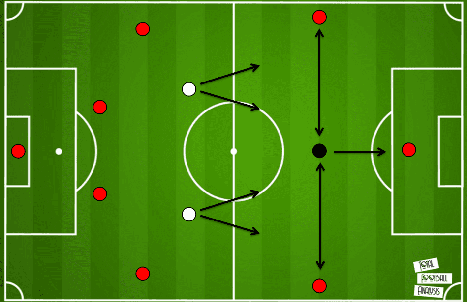 Can Paul Pogba still fit in Manchester United's midfield - scout report tactical analysis tactics