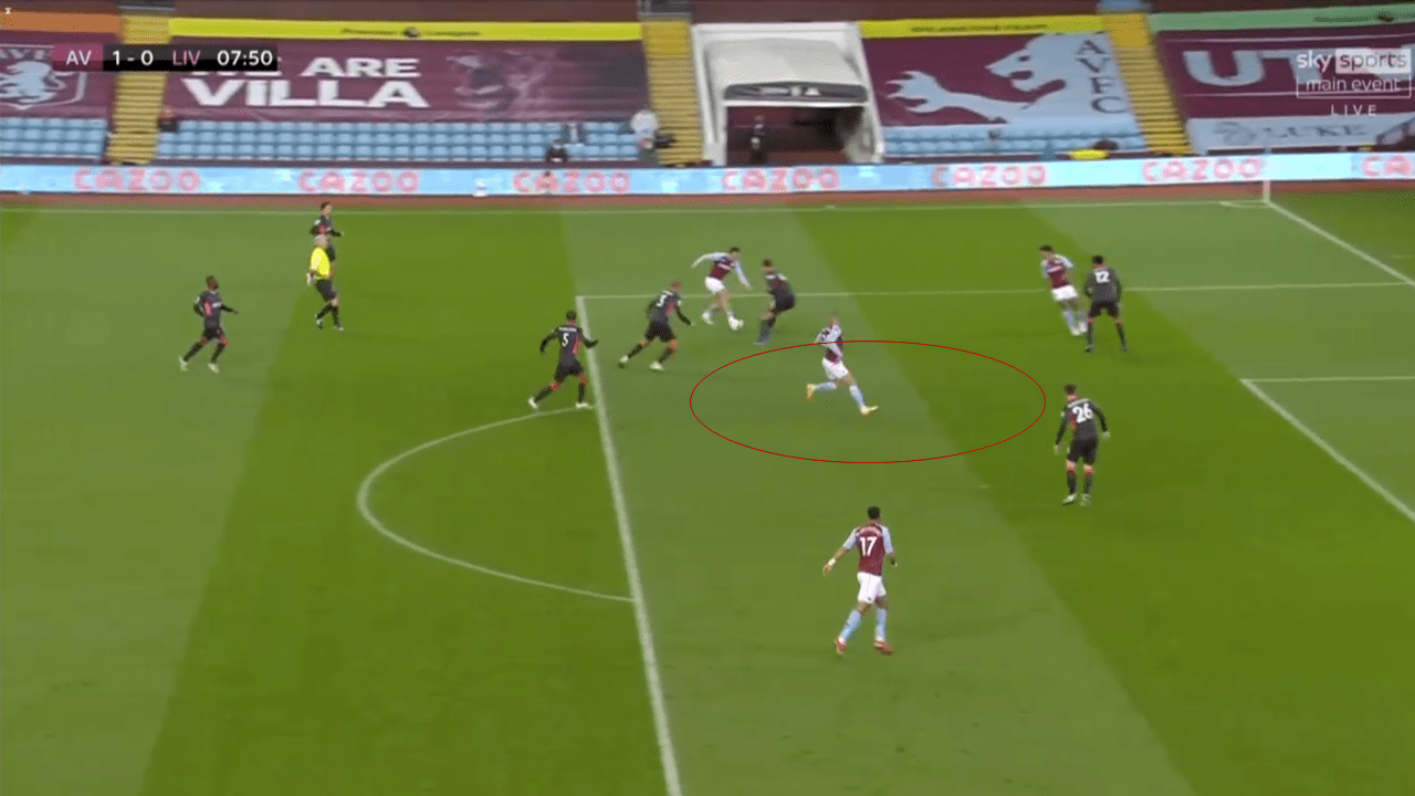 EPL 2020/21: Aston Villa vs Liverpool - tactical analysis tactics