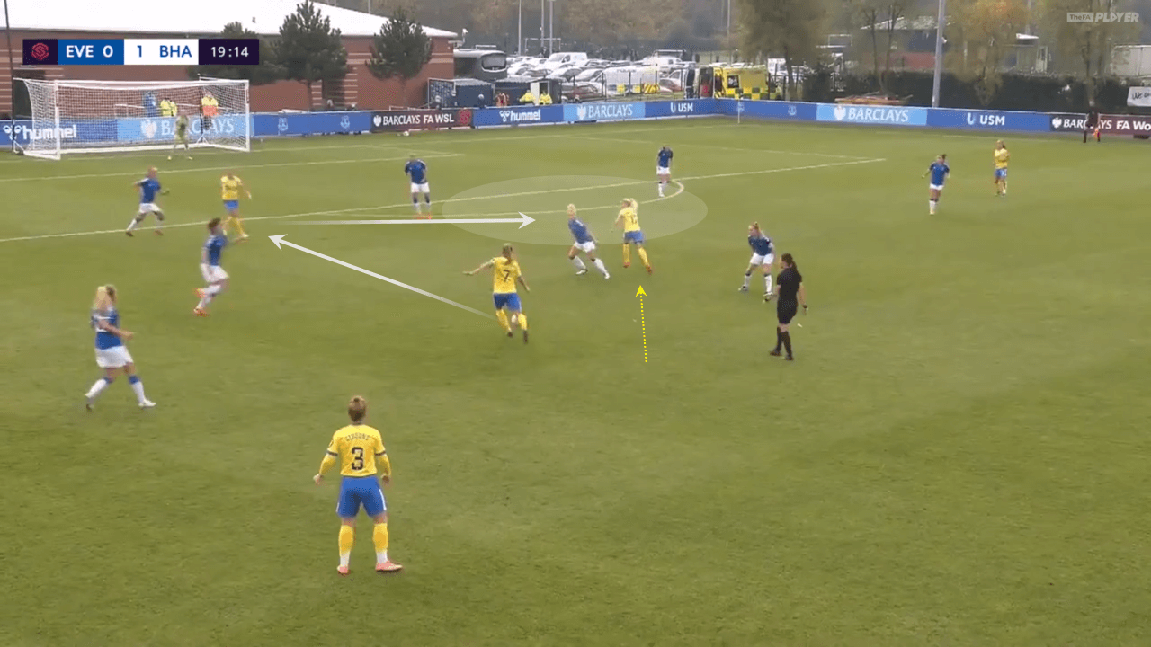 FAWSL 2020/21: Everton vs Brighton - tactical analysis tactics