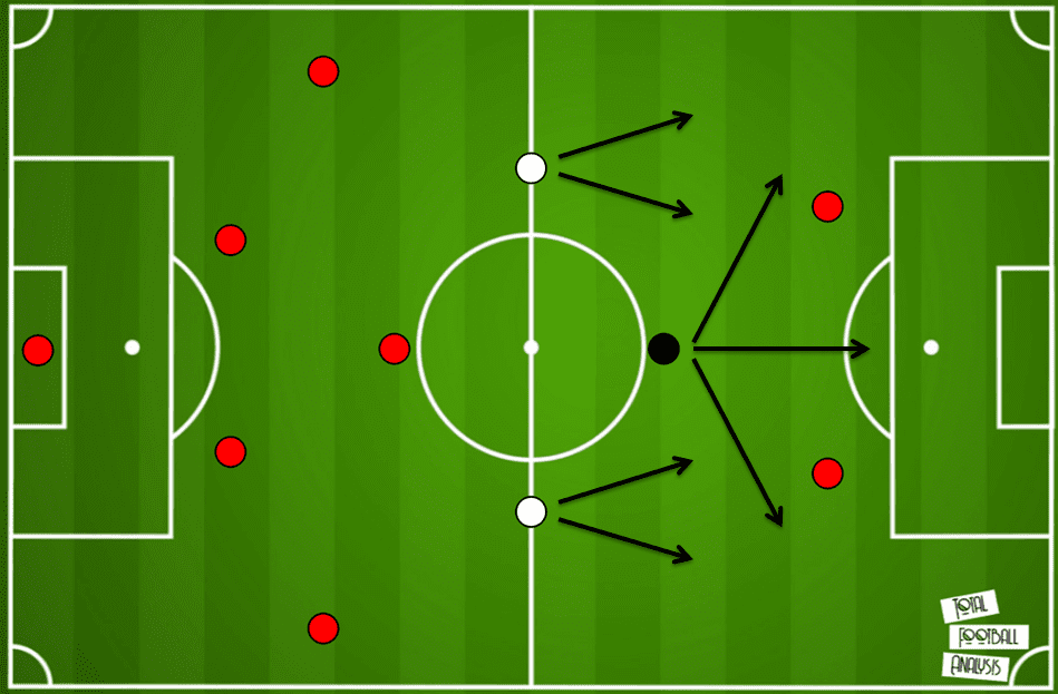 Can Paul Pogba still fit in Manchester United's midfield - scout report tactical analysis tactics