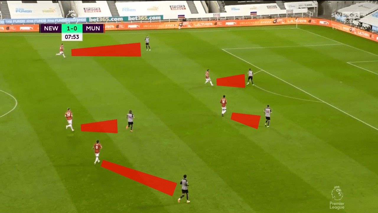 EPL 2020/21: Newcastle United vs Manchester United - tactical analysis tactics