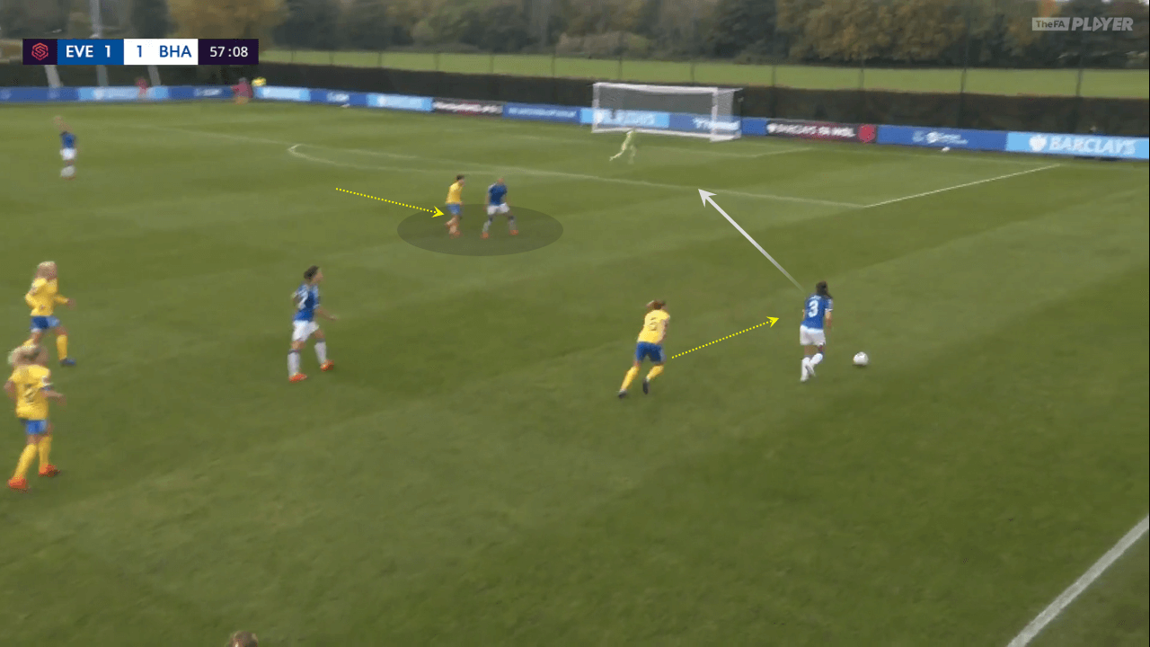 FAWSL 2020/21: Everton vs Brighton - tactical analysis tactics