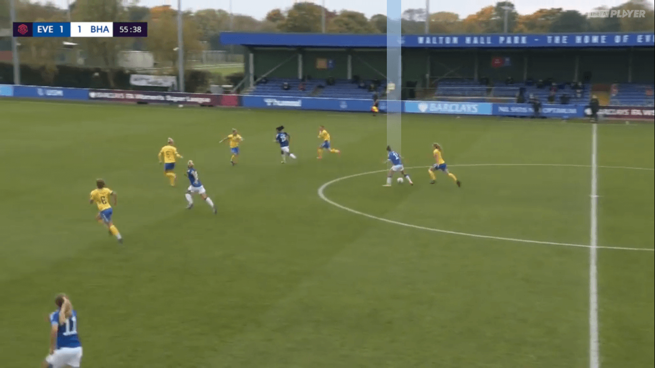 FAWSL 2020/21: Everton vs Brighton - tactical analysis tactics