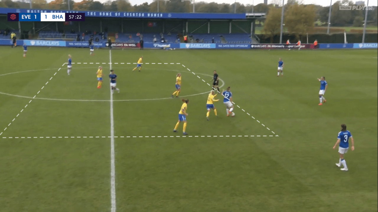 FAWSL 2020/21: Everton vs Brighton - tactical analysis tactics