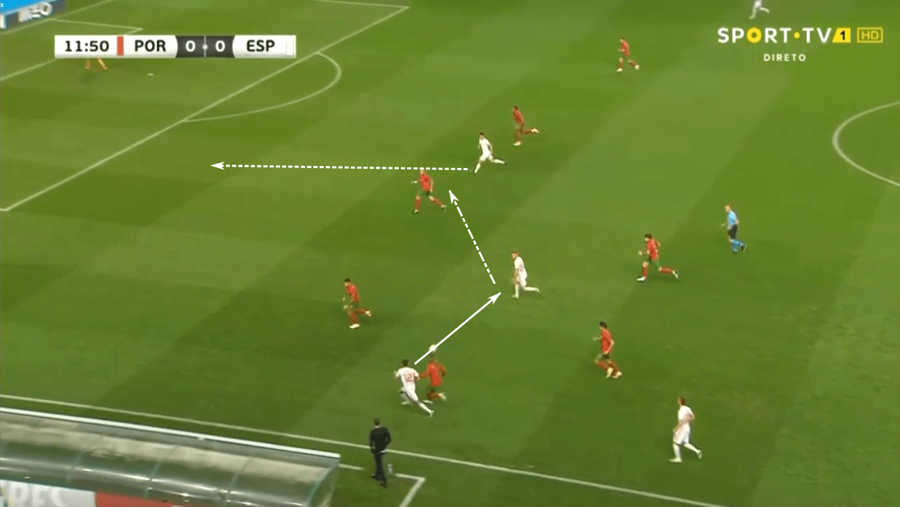 International friendly 2020: Portugal vs Spain – tactical analysis tactics