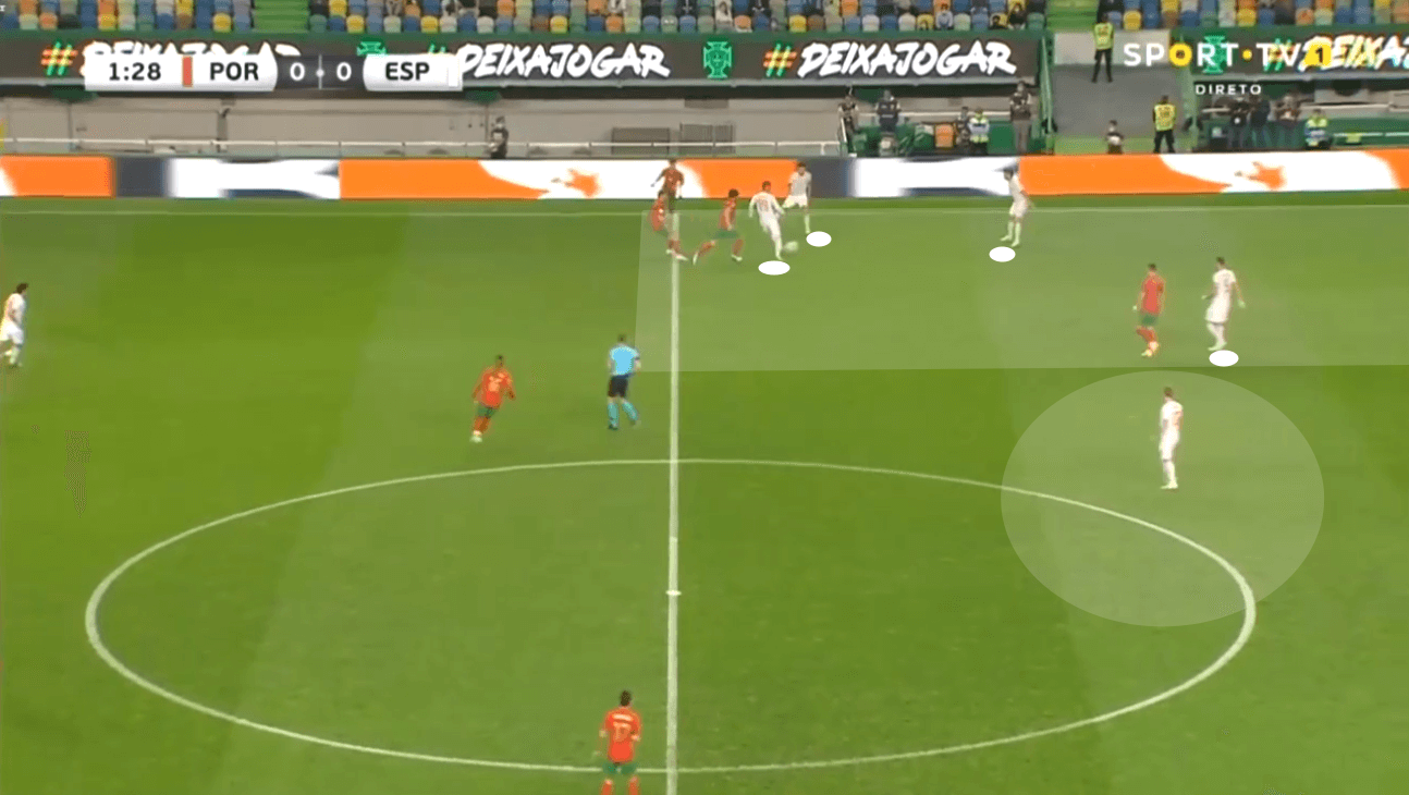 International friendly 2020: Portugal vs Spain – tactical analysis tactics