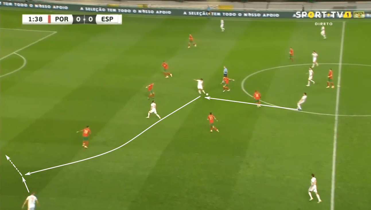 International friendly 2020: Portugal vs Spain – tactical analysis tactics